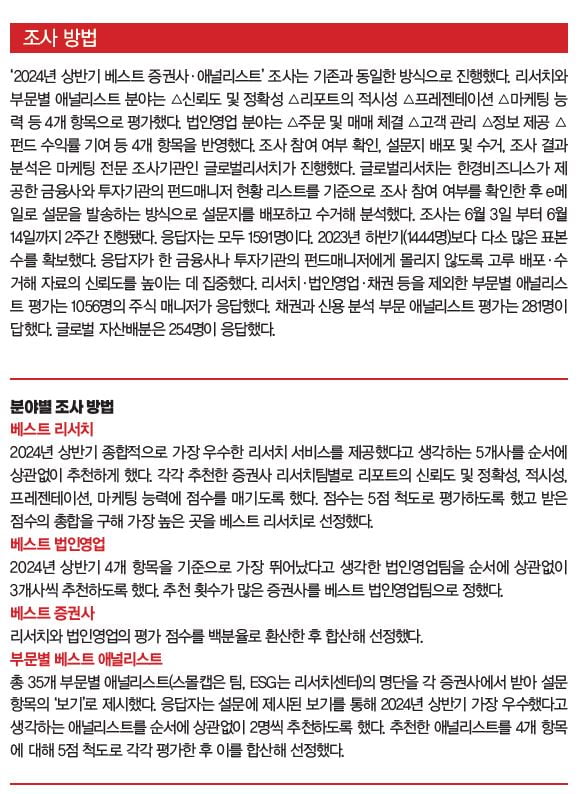 “하반기 최선호주는”…베스트 애널리스트 23인이 추천한 투자 전략 [2024 베스트 애널리스트②]