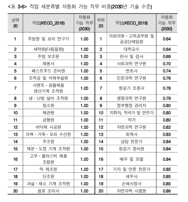 AI 때문에 국회의원이 사라진다고?...‘충격’ 보고서 공개