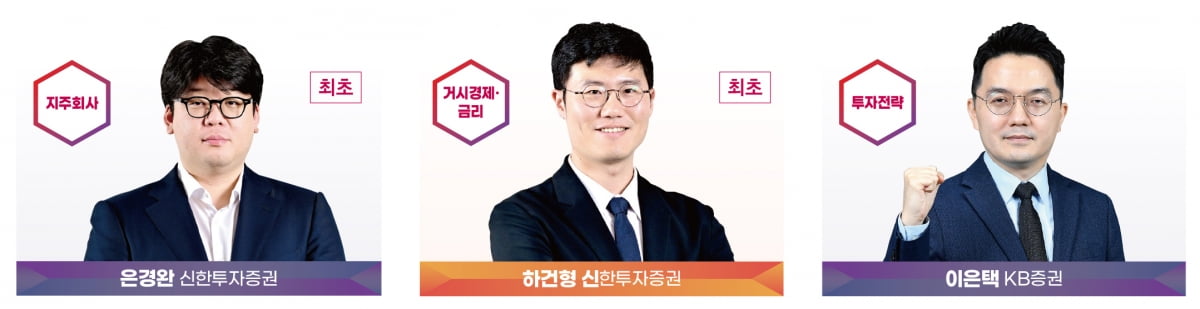 “하반기 최선호주는”…베스트 애널리스트 23인이 추천한 투자 전략 [2024 베스트 애널리스트②]
