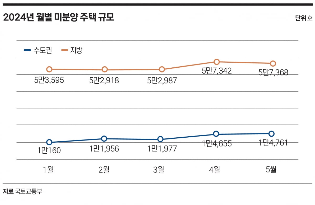 강남·마용성 집값 꿈틀…하반기 ‘금리 인하· 규제 카드’ 촉각