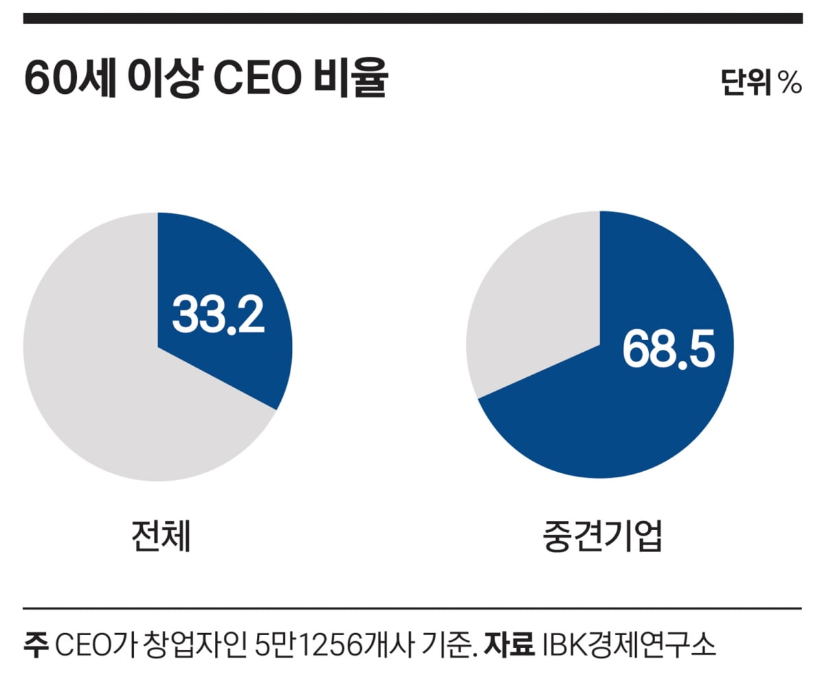 기업 존폐 위협하는 유류분 분쟁…사전 예방 묘수는