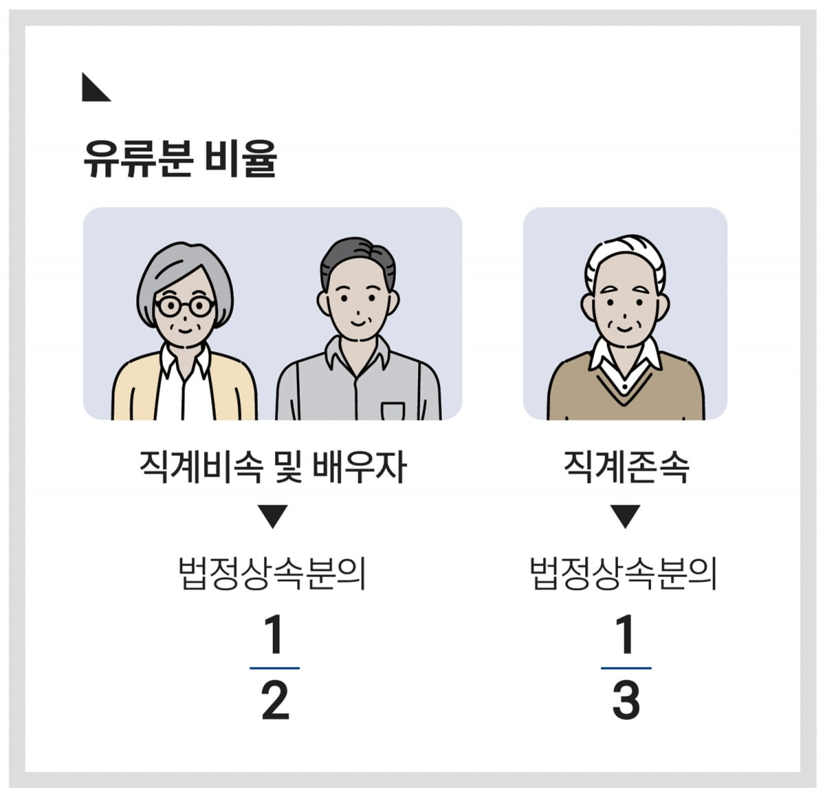 기업 존폐 위협하는 유류분 분쟁…사전 예방 묘수는