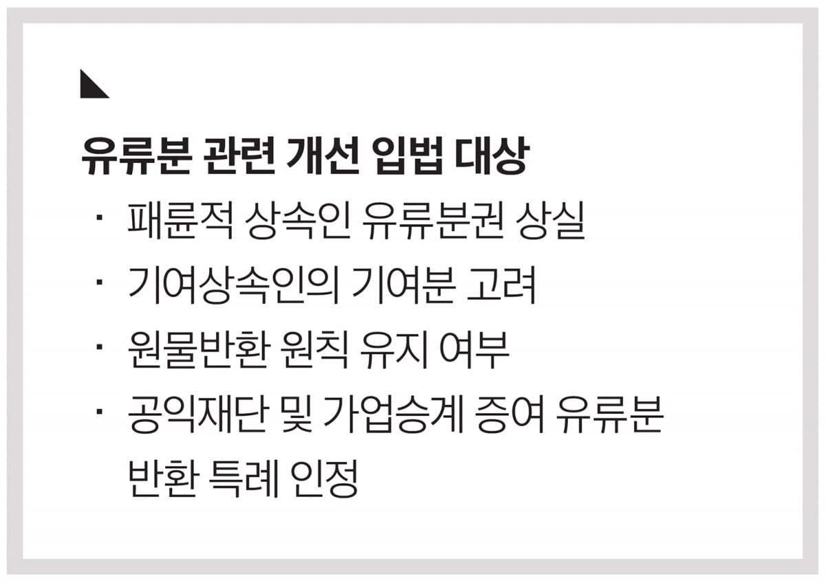 기업 존폐 위협하는 유류분 분쟁…사전 예방 묘수는