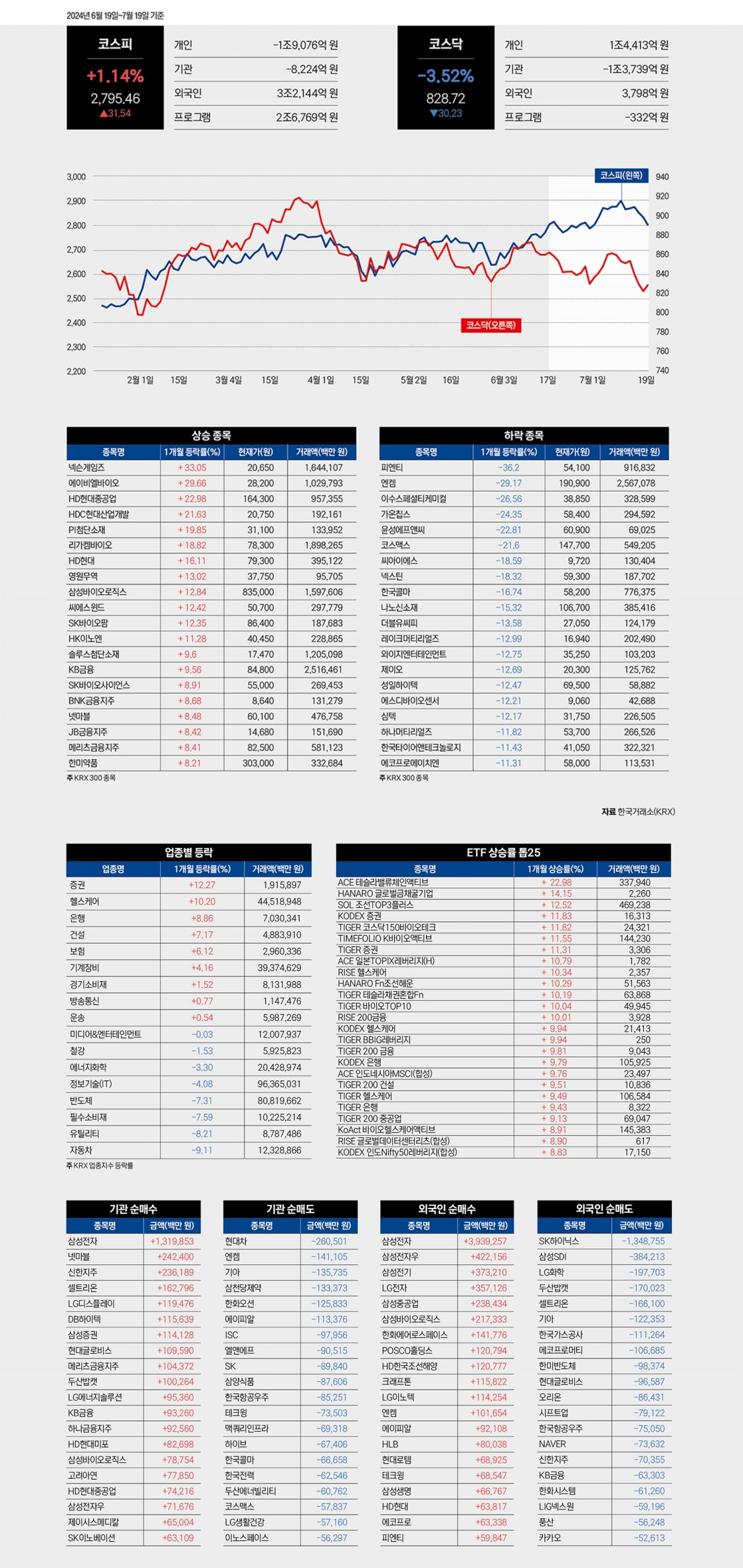 8월 월간 마켓데이터