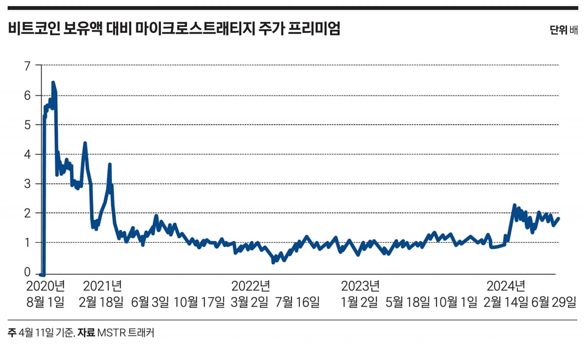 투명성 높은 선택지…나스닥 가상자산 관련주 투자법