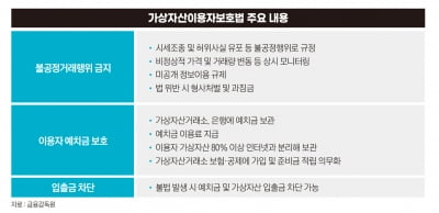 '온라인 도박장' 오명 벗을까...코인에 칼 빼든 정부