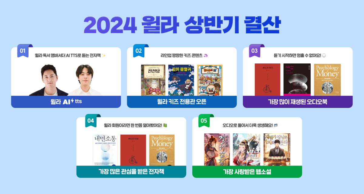 윌라, ‘2024 상반기 결산’ 발표, 1위 도서는?