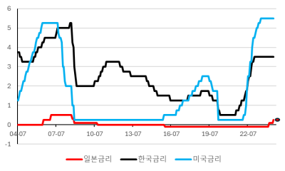 엔화 강세 기대...환투자 할 만할까 [오대정의 경제지표 읽기]