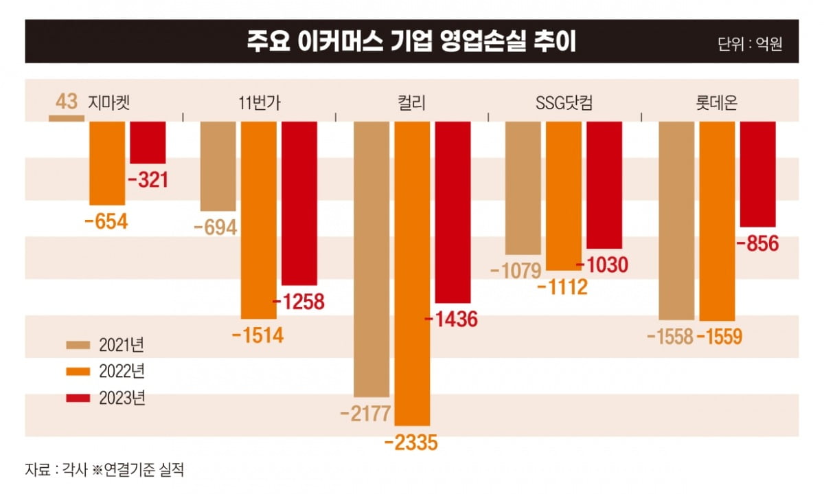 그래픽=박명규 디자이너