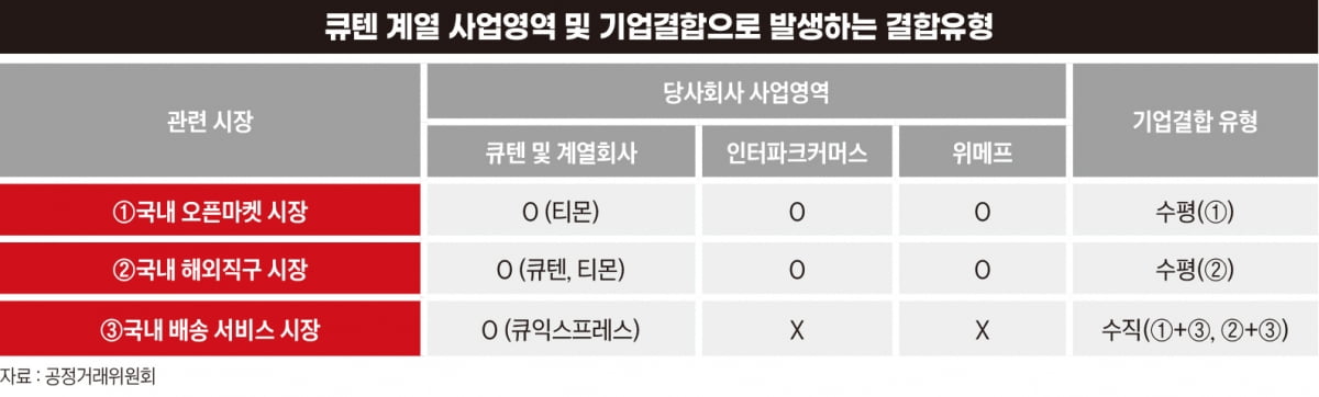 사라진 1조원…누가 죄인인가[티메프 사태, 이커머스 포비아②]