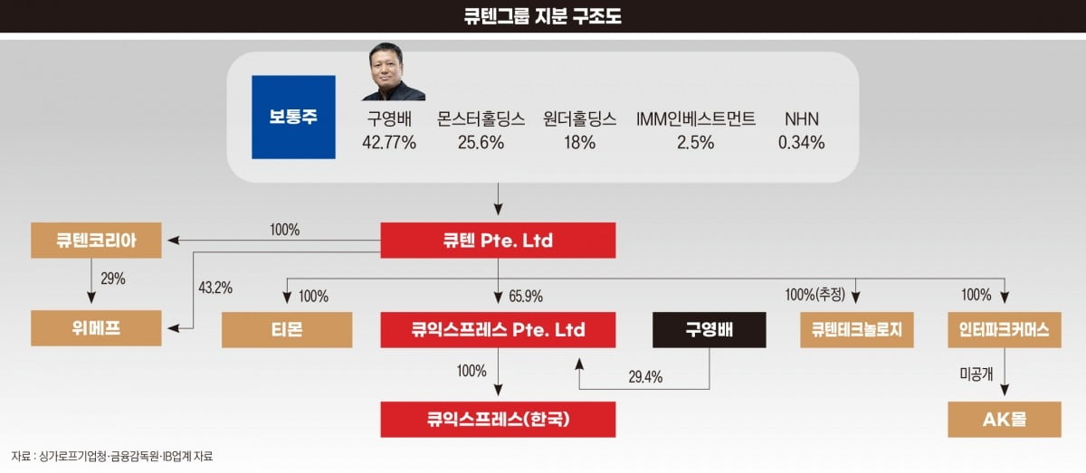 그래픽=박명규 디자이너