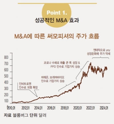 [해외 바이오 기업] 바이오 밸류체인의 숨은 강자, 써모피셔사이언티픽