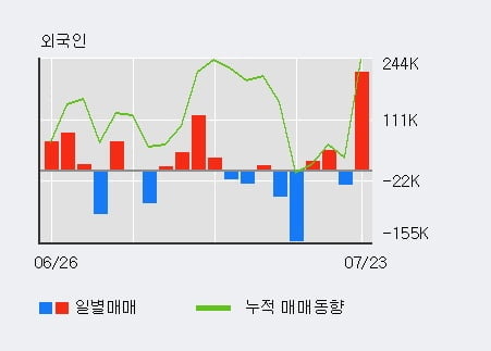 'LS ELECTRIC' 52주 신고가 경신, 전일 기관 대량 순매수