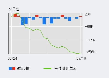 '코스메카코리아' 52주 신고가 경신, 기관 3일 연속 순매수(16.6만주)