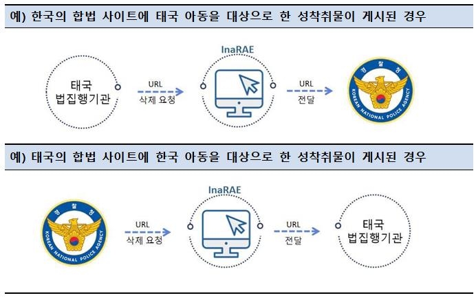 다른 나라 퍼진 아동성착취물도 신속 차단…경찰, 국제대응 나서