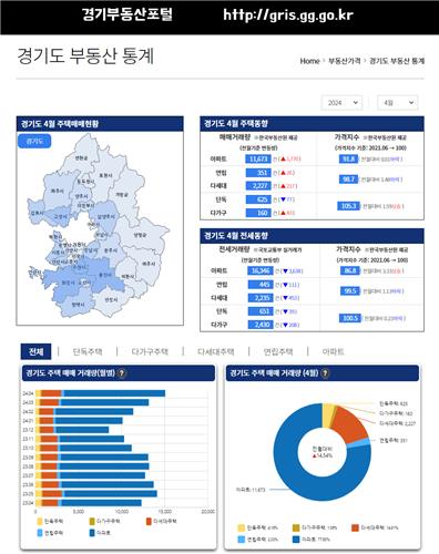 경기부동산포털, '부동산 통계정보' 제공…시장변화 쉽게 확인