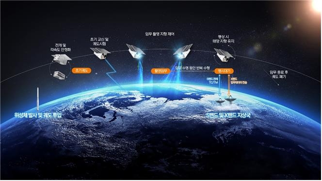 초소형 '큐브위성' 5기로 온실가스 감시…2027년부터 발사