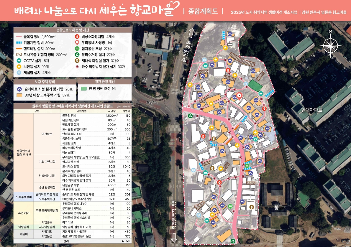 30년 이상 노후주택이 93%…원주 향교마을 재정비한다