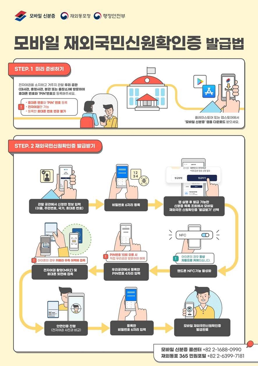 해외서도 본인확인을 휴대전화로…'모바일 재외국민증' 도입