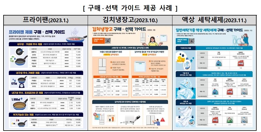 소비자원 "품질 비교정보로 친환경 제품구매에 영향"