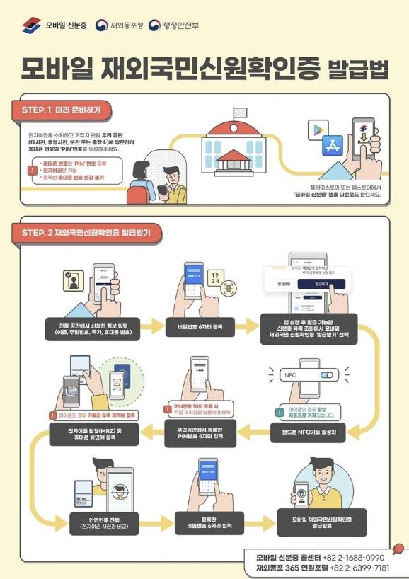 해외서도 본인확인 휴대전화로…'모바일 재외국민증' 도입(종합)