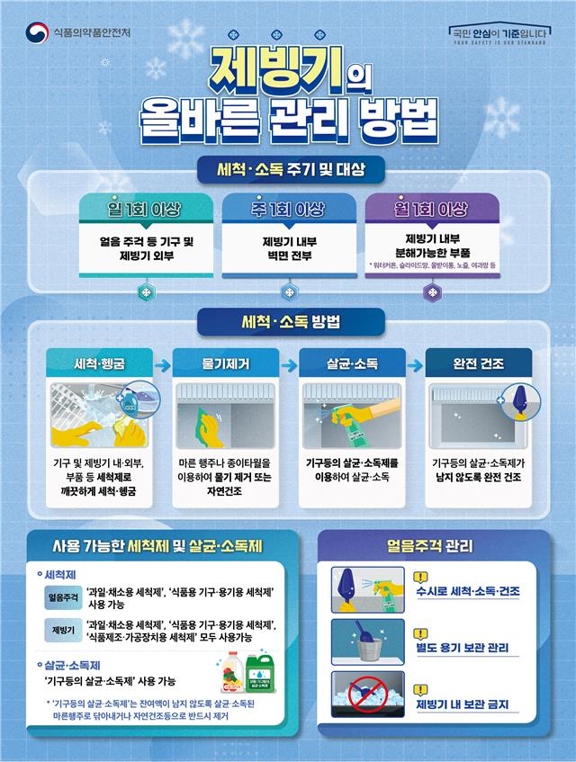 식약처 "제빙기, 한 달 한 번은 분해해 세척하세요"