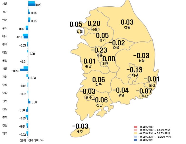 7월 첫주 서울아파트값 상승폭 2년9개월여만에 최대…수요＞공급