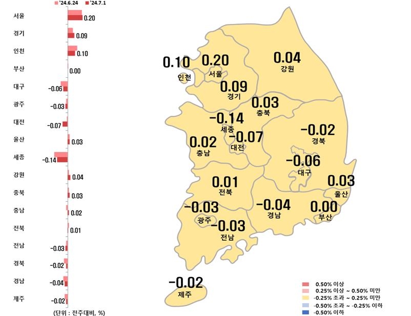 7월 첫주 서울아파트값 상승폭 2년9개월여만에 최대…수요＞공급