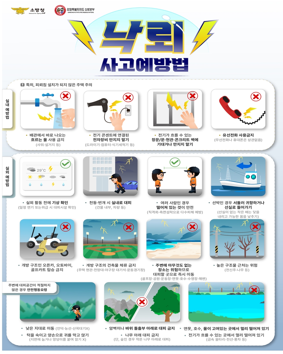 '우르르 쾅' 작년 강원서 벼락 1만회 관측…여름철 사고 잦아