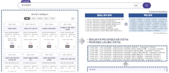 부산시, 데이터 기반 행정 통합플랫폼 1단계 시범 운영