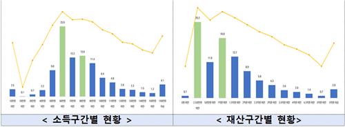 폐지줍는 노인 전국에 1만5천명…월소득 77만원 불과