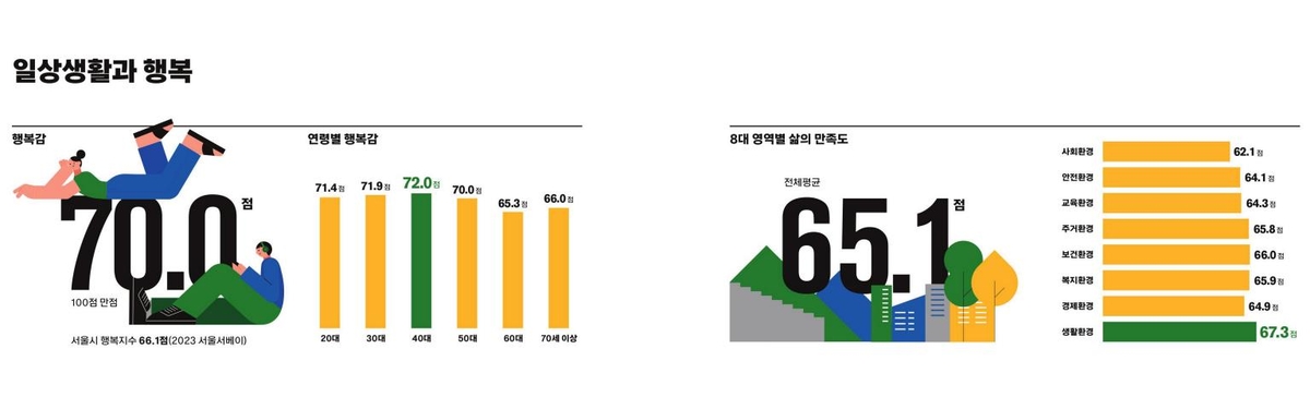 시민의 삶 알아야 맞춤형 정책 가능…수원시, 2천명 면접조사