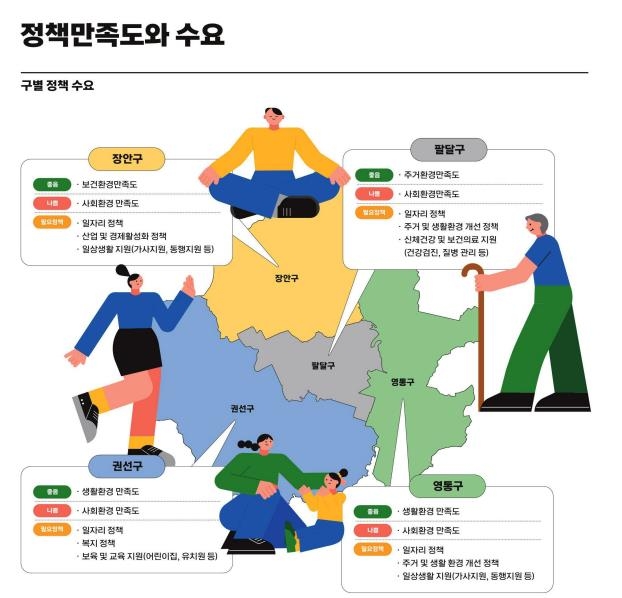 시민의 삶 알아야 맞춤형 정책 가능…수원시, 2천명 면접조사