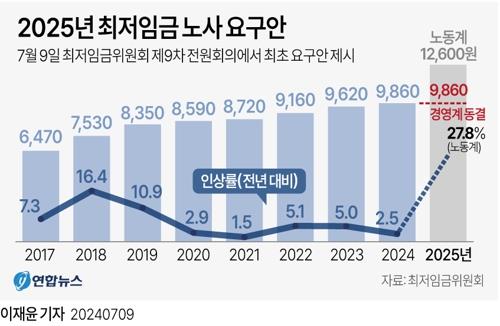 [연합뉴스 이 시각 헤드라인] - 18:00