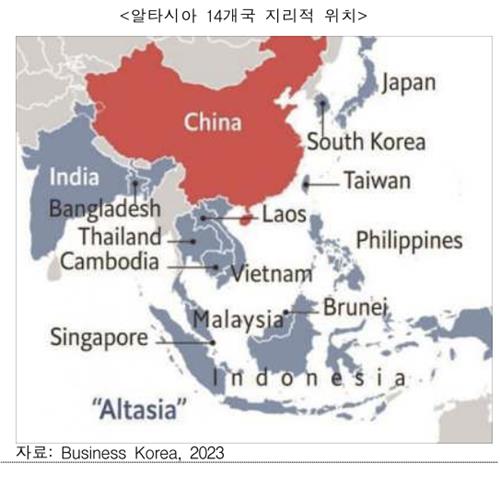 코트라 "中 대체 공급망 '알타시아' 부상…한국기업 새 기회"