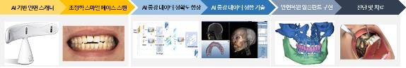 중기부, 첨단바이오·AI 등 8개 중소벤처 육성 기술개발