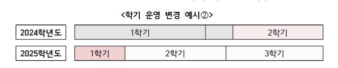 의대생들 내년 2월말까지 유급 안 시킨다…수업일수 감축도 허용