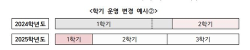 의대생들, 복귀하면 유급 없다…'국시 추가 실시' 적극 검토(종합)