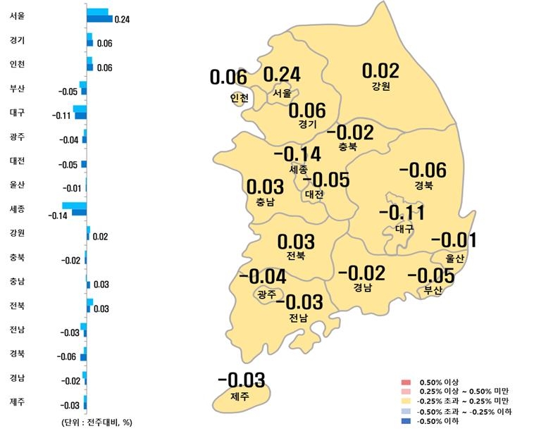 서울 아파트값 상승폭 확대…5년 10개월만에 최대