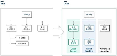 [특징주] 지배구조 개편에 두산로보틱스 급등…두산·에너빌리티·밥캣↓