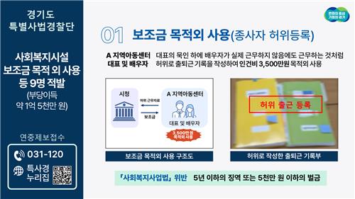 배우자 허위채용에 수당 거짓청구…경기 사회복지법인 6곳 적발