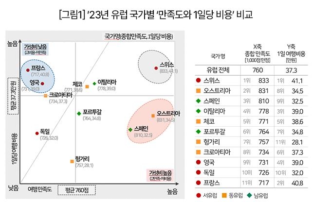 [길따라 멋따라] 소매치기 들끓고 여행사는 파리 기피…올림픽 개최, 득보다 실?