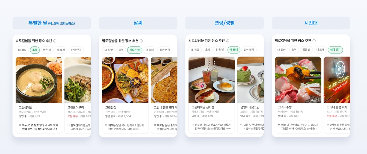 네이버 AI로 '취향 맛집' 제공…날씨·또래·시간별 장소도 추천