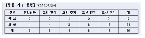 흥천사명 동종·옛 보신각 동종, 국보 될까…지정 조사한다