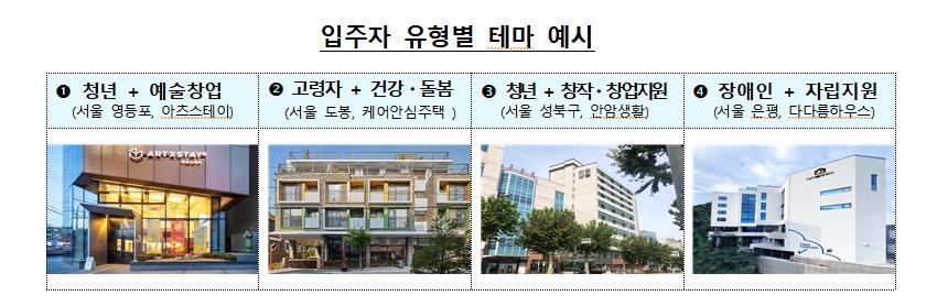 LH, 예술인·고령자 등 맞춤형 매입임대주택 3천가구 공모