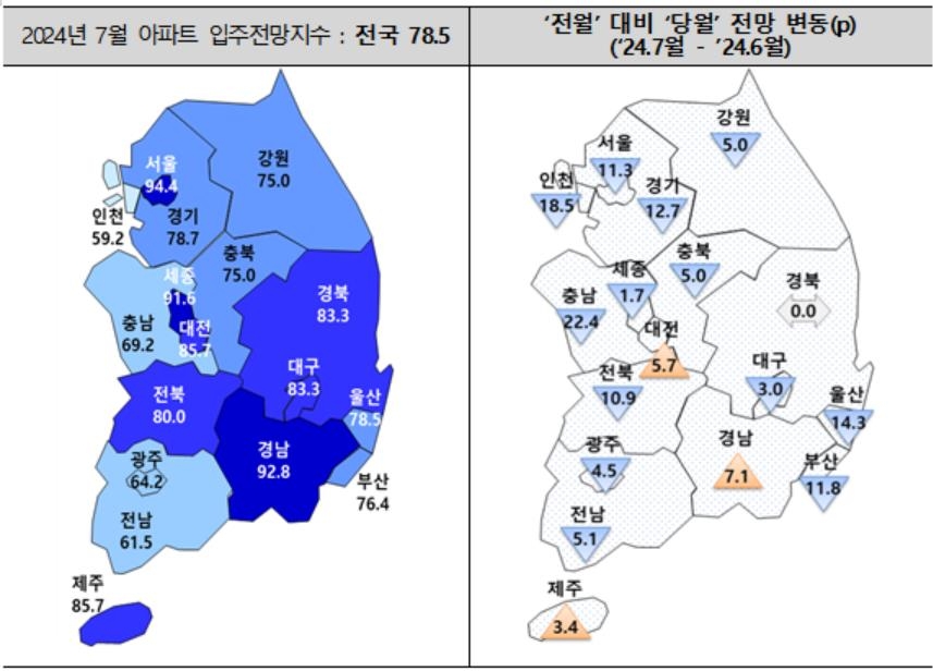 7월 전국 아파트 입주전망지수 하락…"잔금대출 제한 등 영향"