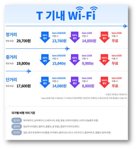 "비행 중에도 와이파이를"…SK텔레콤, 'T 기내 와이파이' 출시