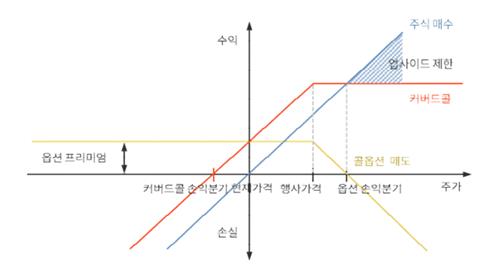 복잡 난해한 '커버드콜 2.0 ETF'…옵션만기·종류 따라 성과 따져야