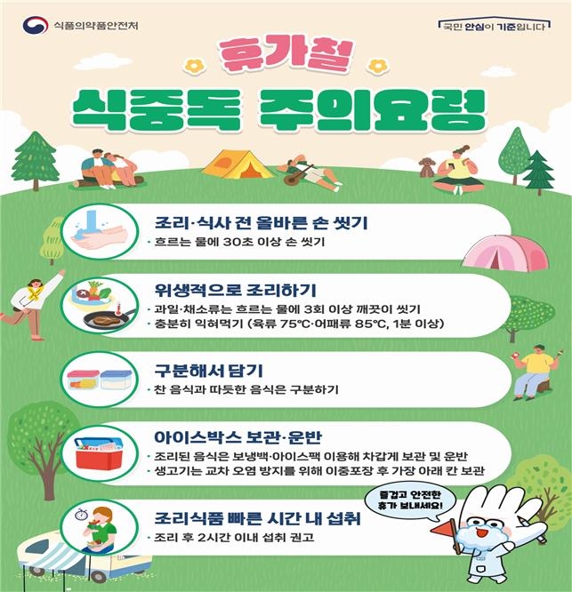 "여름철 식재료 구매 시 육류·어패류를 가장 마지막에"