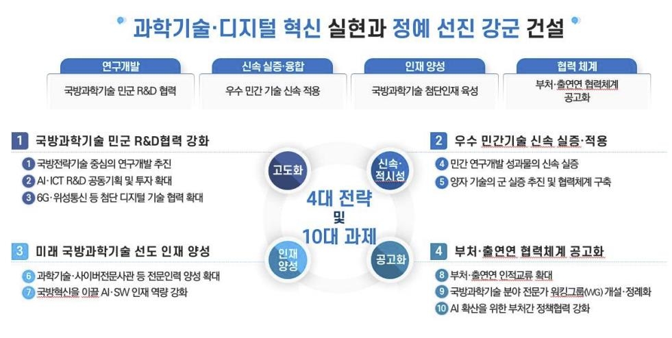 국방부·과기부, 미래 국방과학기술 협의회…과학기술사관 확대